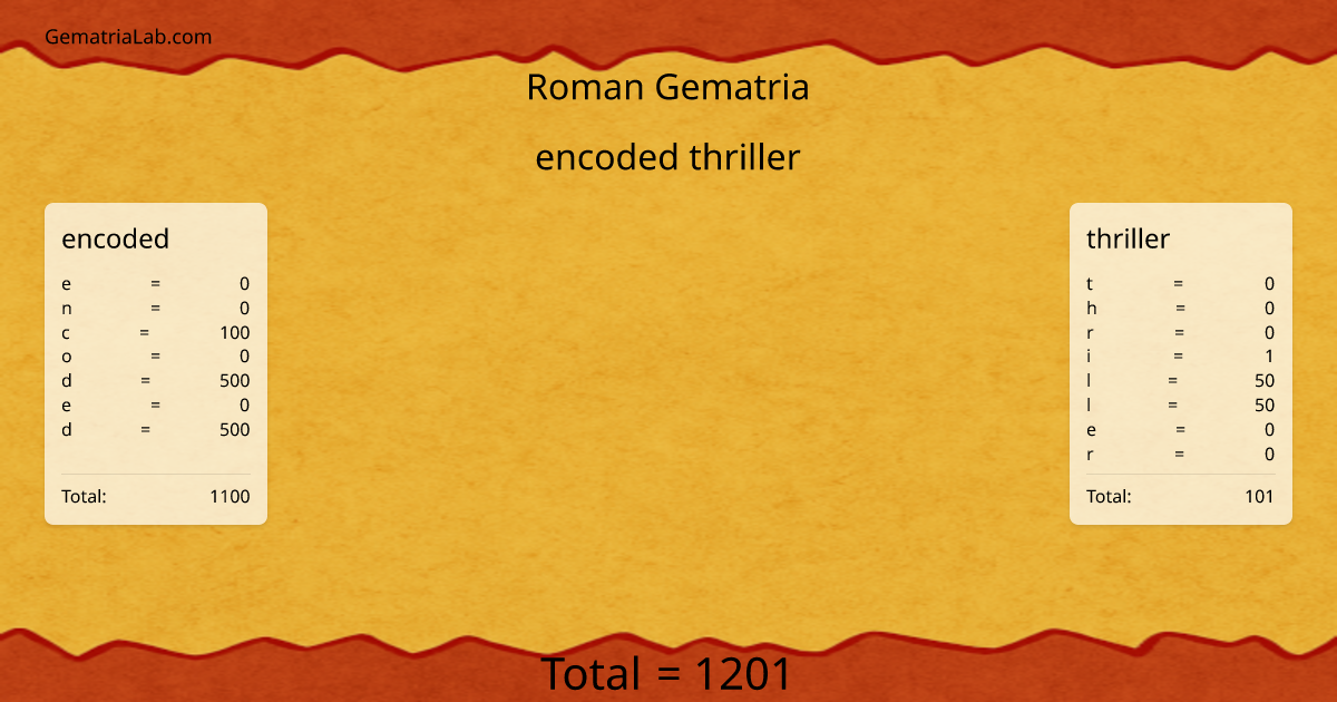 encoded thriller in roman Gematria
